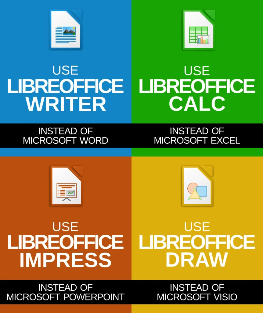 Libreoffice, wat is dat?